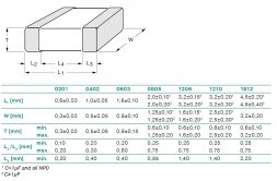 K0805 1pF NP0 50V ±0,25pF (CC0805CRNPO9BN1R0) YAGEO Keramické kondenzátory
