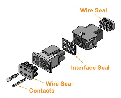 Connect and lock - connectors MATE-N-LOK
