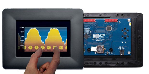 Immediately available TFT modules with capacitive touch panels