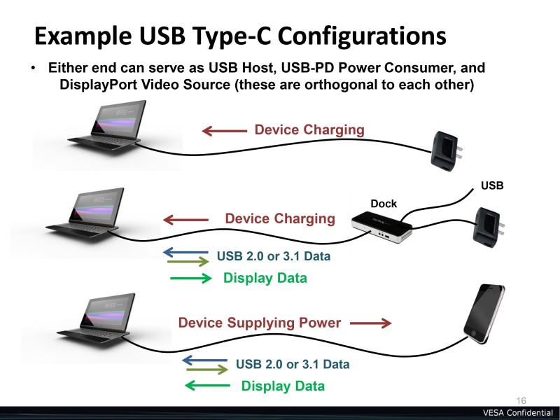 Trzy rzeczy, które należy wziąć pod uwagę przy USB-C