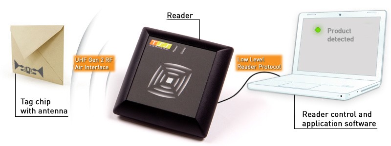 RFID technologie – bezdrátová „magie“