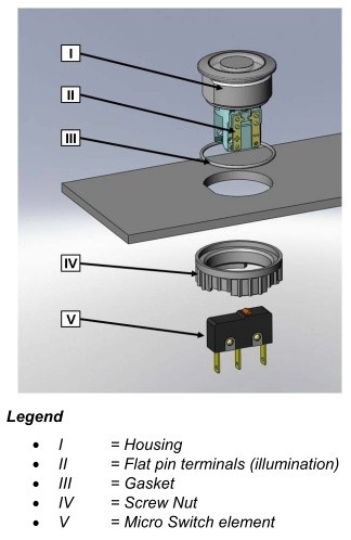 SWISS Precision in Robust Metal Switches