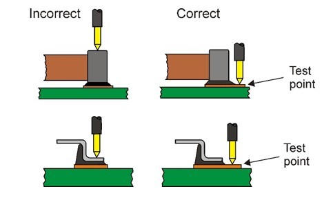 Nyomtatott áramköri lapok tervezése - Hogyan járjunk el a nyomtatott áramköri kártyák tesztelésénél? (3.rész)