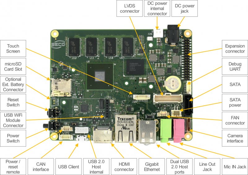 SBC-A62-J, the low cost SBC for industrial use