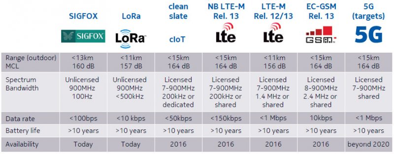 LTE NB-IoT modul BC95 – výborný základ pre vaše IoT zariadenia
