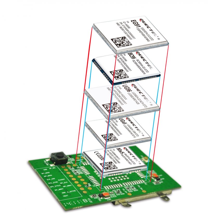LTE NB-IoT modul BC95 – výborný základ pre vaše IoT zariadenia