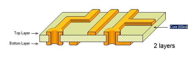 Dizajn dosiek plošných spojov - Aká je technológia výroby dosky plošných spojov (4. časť)