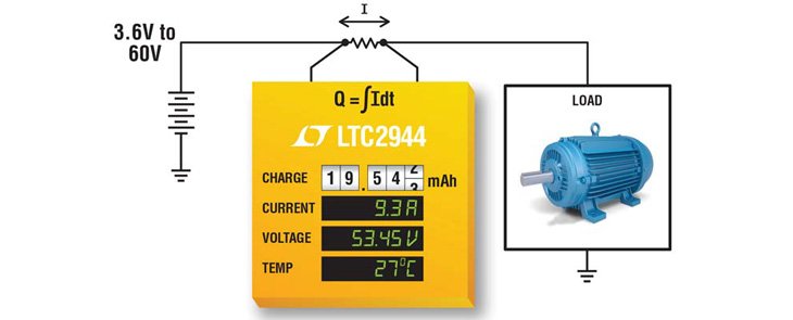 How to Easily Monitor the Battery State of Charge