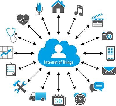 Internet of Things (3.časť) – Technológie na bezdrôtový prenos dát