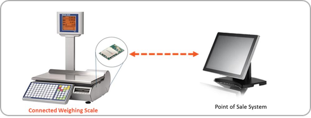 Secure data transfer with dual band WiFi module xPico®200