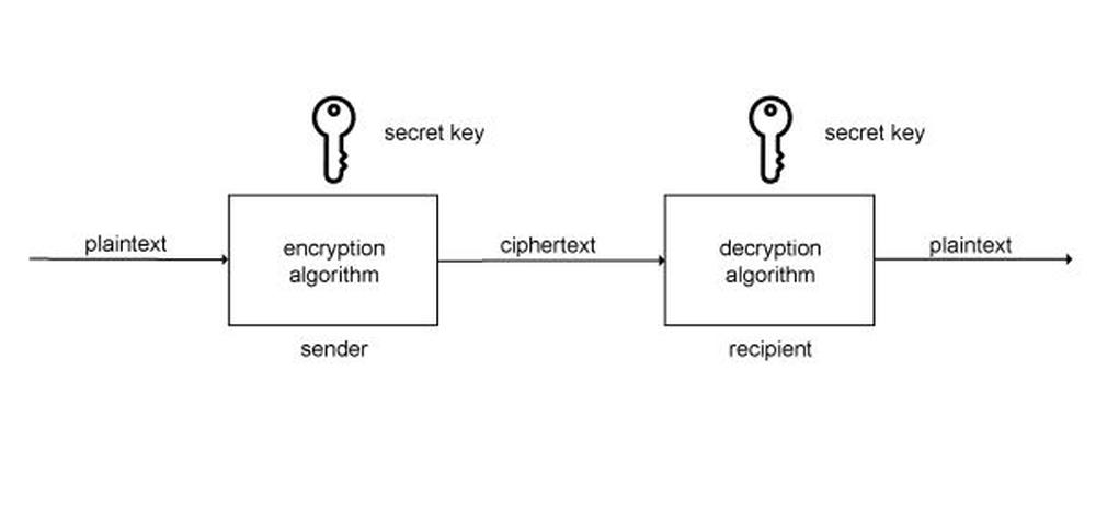 Kryptografické systémy 