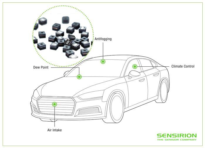 SHT3xA - Špičkový snímač vlhkosti pre automobilové aplikácie