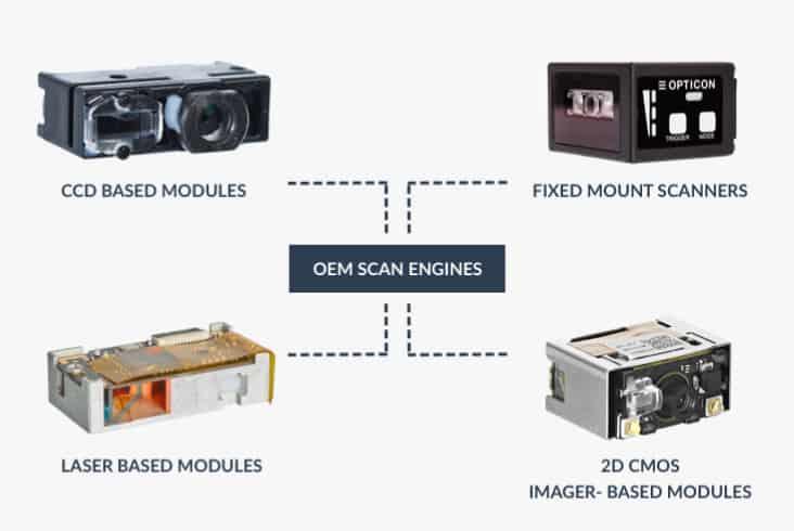 Reliable OEM scanning solutions from Opticon