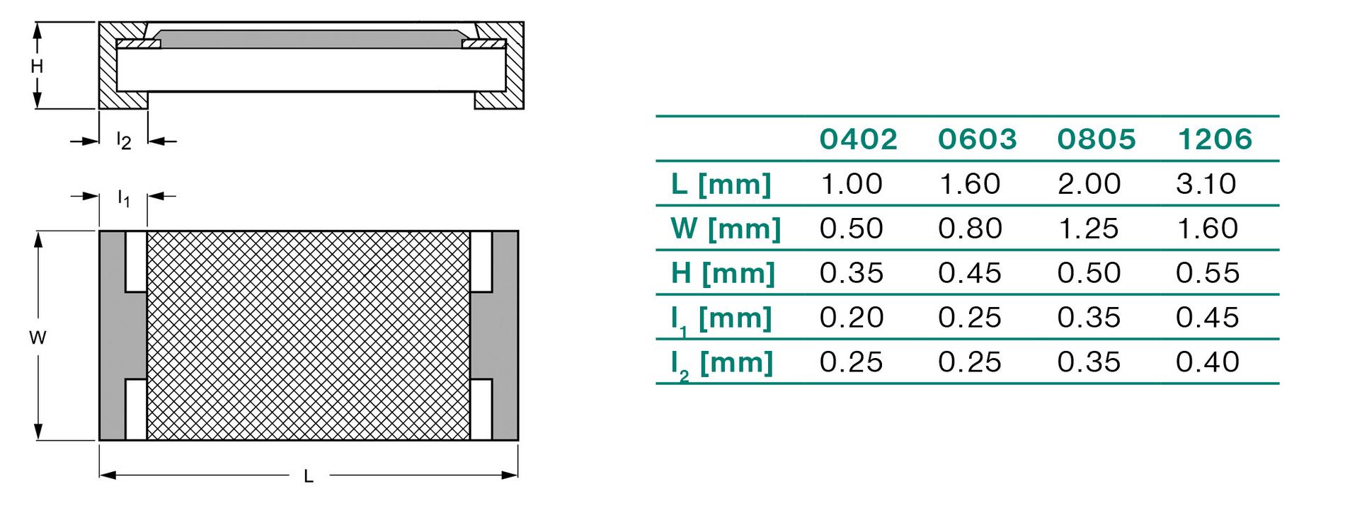 YAGEO AMERICA RC0805FR-0722K6L RC Series 0805 0.125 W 22.6 kOhms 1% ±100 ppm/°C SMT Thick Film Chip Resistor s 500 item 